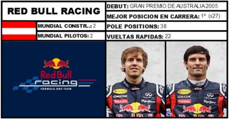 Red Bull Racing - Sebastian Vettel / Mark Webber