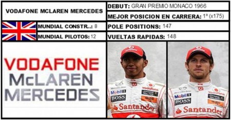 Vodafone McLaren Mercedes - Lewis Hamilton / Jenson Button